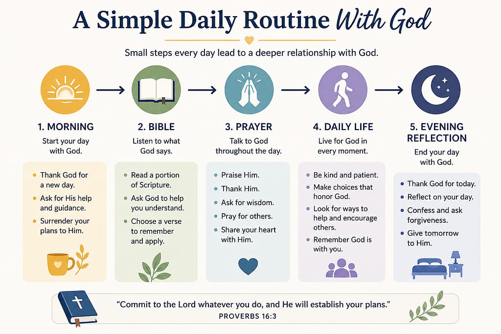 Simple daily Christian routine for growing closer to God